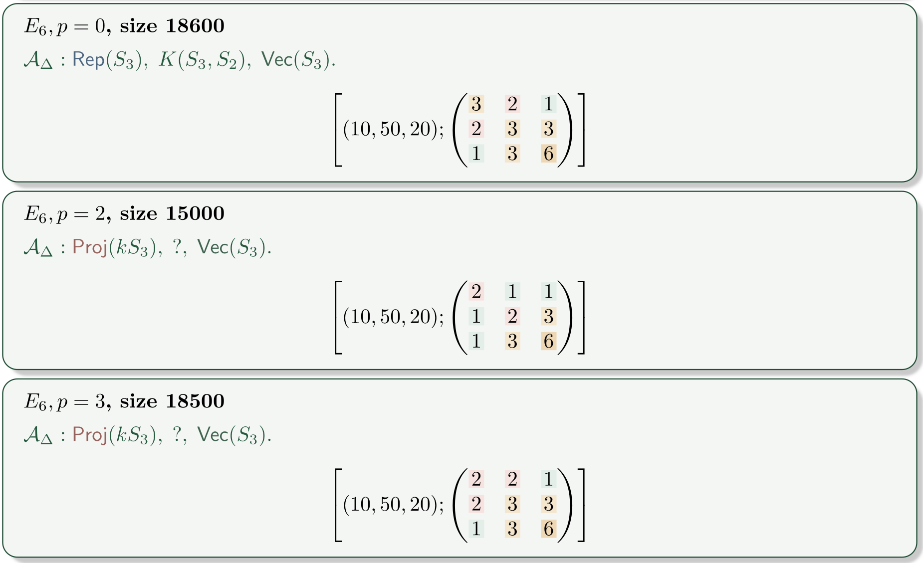 Sample p-cell computations in type E6