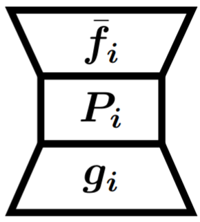 Sandwich diagram for presentations of categories of crystals