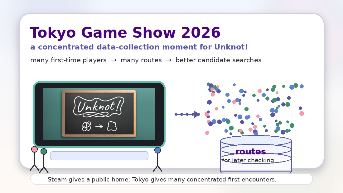 Local graphic for Tokyo Game Show 2026 data collection