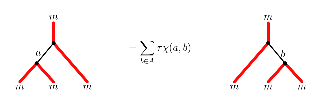 The three-m recoupling relation in the Tambara--Yamagami calculus